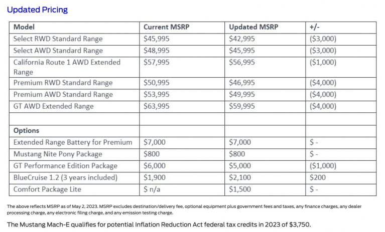 قیمت فورد موستانگ مک ای 2023