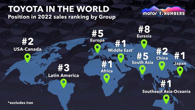 جایگاه تویوتا در کشورهای مختلف