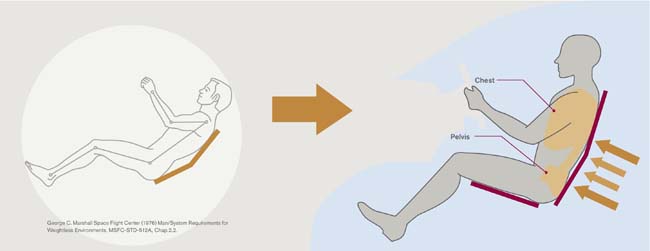 Zero Gravity