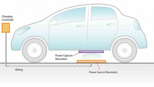 Wireless EV Charging