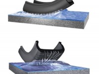 Aquaplaning-Hydroplaning