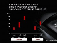 Alfa Romeo future product portfolio