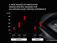 Alfa Romeo future product portfolio