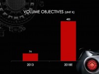 Alfa Romeo future product portfolio