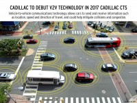 CadillacCTSV2V-Infographic