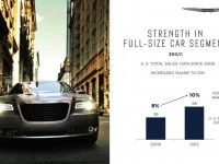 chrysler 2014-2018 five year plan product chart