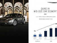 chrysler 2014-2018 five year plan product chart