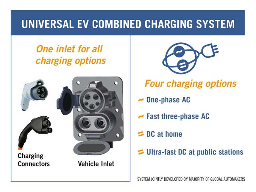 DC Fast Charging