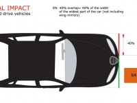 EuroNCAP FRONTAL IMPACT