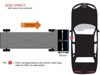 EuroNCAP SIDE IMPACT