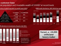 Ferrari chart