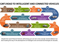 IntelligentConnectedVehicles-Infographic