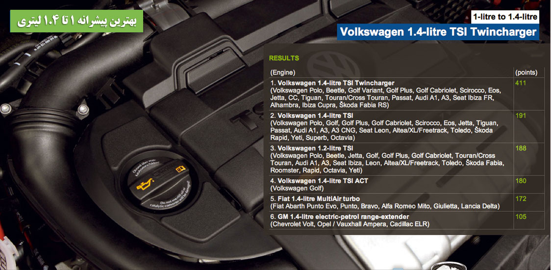 International engine of the year 2013 volkswagen