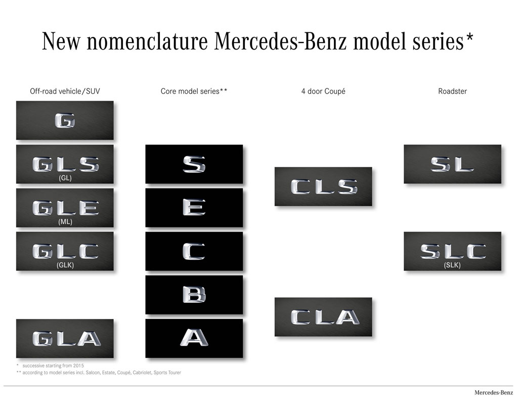 Mercedes-Benz-model-nomenclature