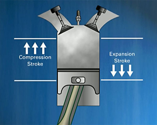 Atkinson Cycle