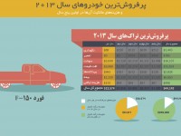 american-car-spend