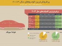 american-car-spend