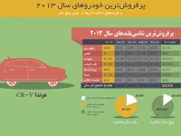 american-car-spend