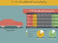 american-car-spend