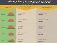 american-car-spend