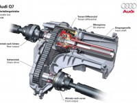 awd-vs-4wd-audi-q7