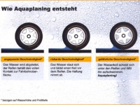 Aquaplaning-Hydroplaning