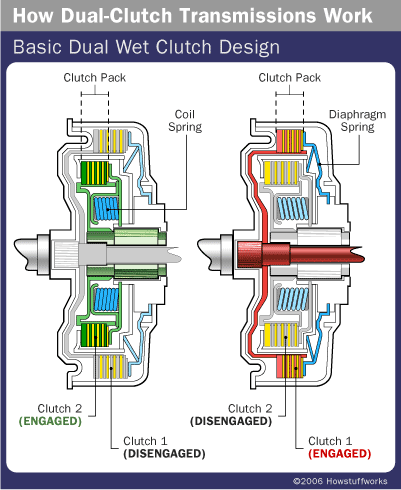 how the dual clutch transmission works