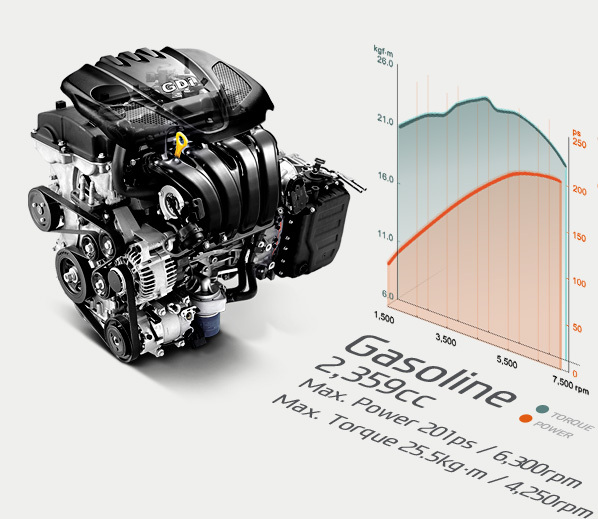 Hyundai Theta II Engine