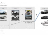 Maserati 2014 2018 five year plan