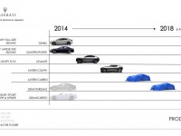 Maserati 2014 2018 five year planMaserati 2014 2018 five year plan