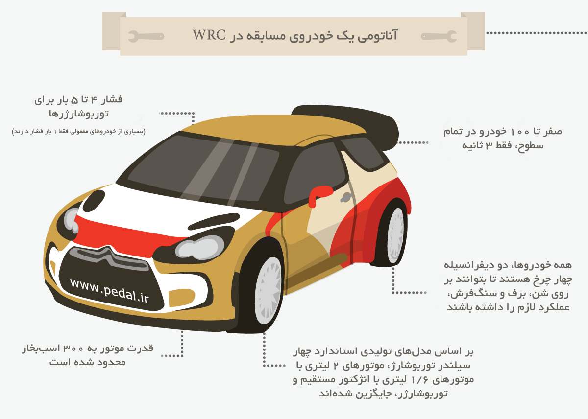 Monte-Carlo Rally