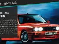 the evolution of the BMW M-series
