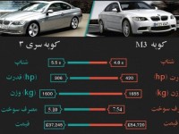 the evolution of the BMW M-series