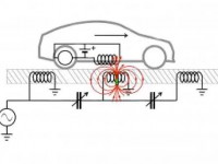 Wireless EV Charging