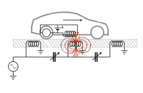 Wireless EV Charging